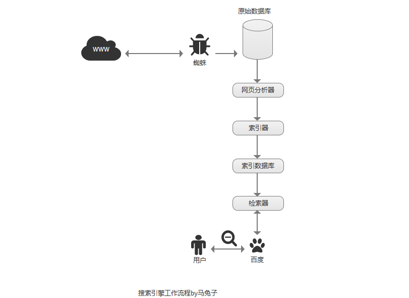 SEOŵͨ壩ļе