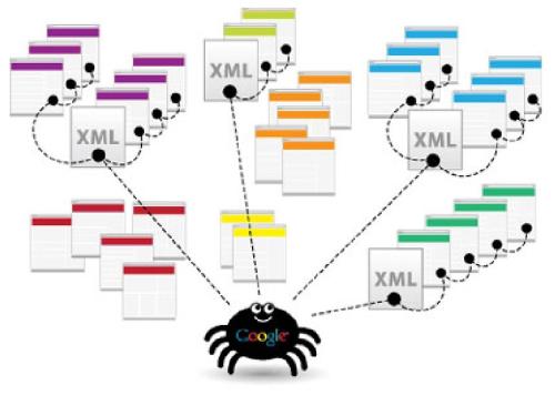 sitemap򵥣Ҳվͼ