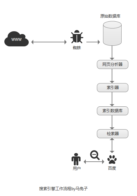 SEOŵͨ壩ļе