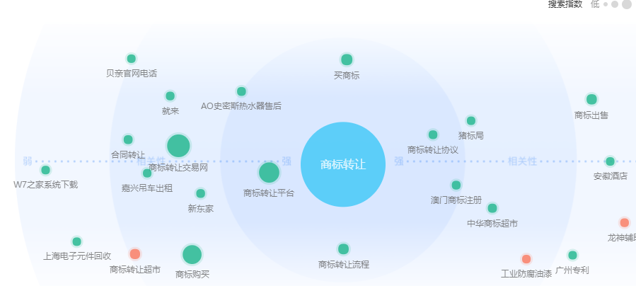 seo入门到精通（十）：选择网站关键词的方法