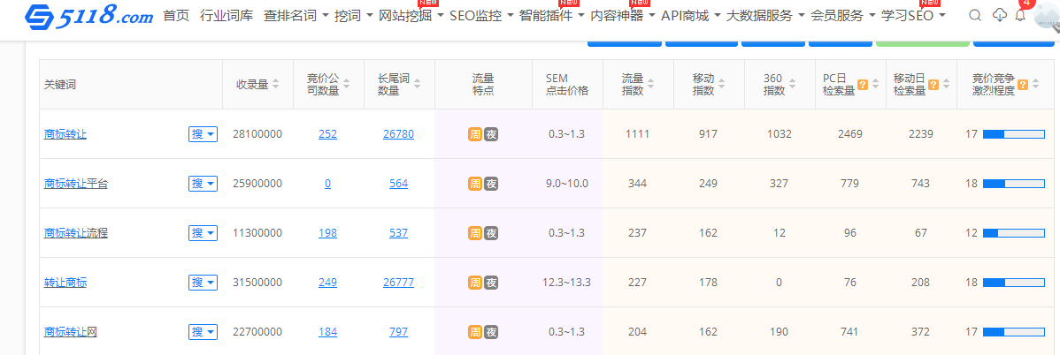 seo入门到精通（十）：选择网站关键词的方法