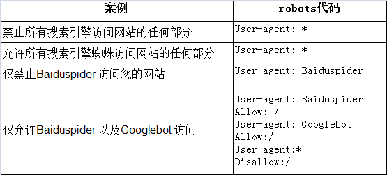 SEOվŻrobots.txtüӦãʮ